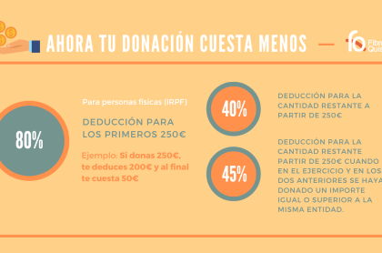 novedades-donaciones-FEFQ